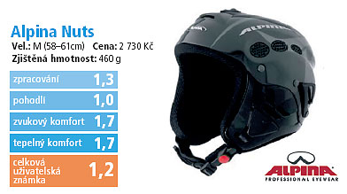Alpina Nuts 2006/2007