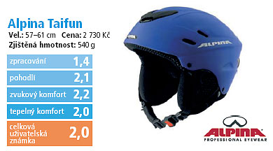 Alpina Taifun 2006/2007