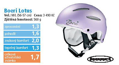 Boeri Lotus 2006/2007