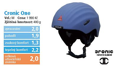 Cronic One 2006/2007