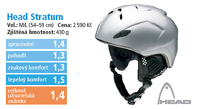 Head Stratum 2006/2007