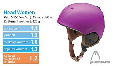 Head Women 2006/2007