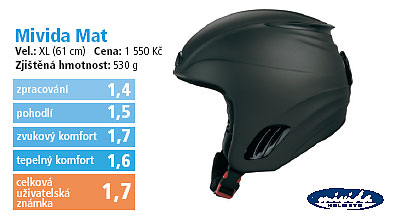 Mivida Mat 2006/2007