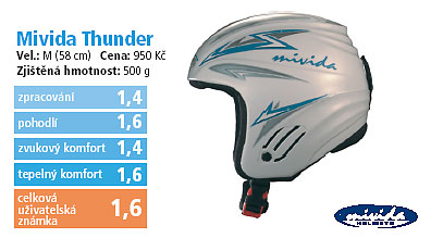 Mivida Thunder 2006/2007