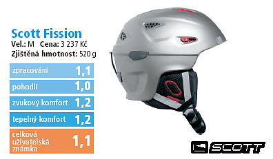 Scott Fission 2006/2007